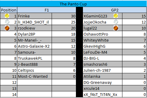 The Panto Cup Update13