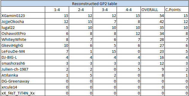 The Panto Cup Update14