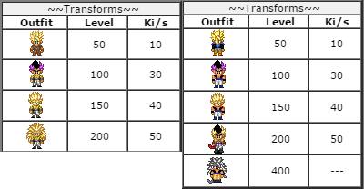 Transformation + Spells Chibi_10