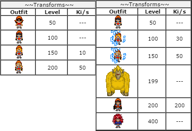 Transformation + Spells Pan10