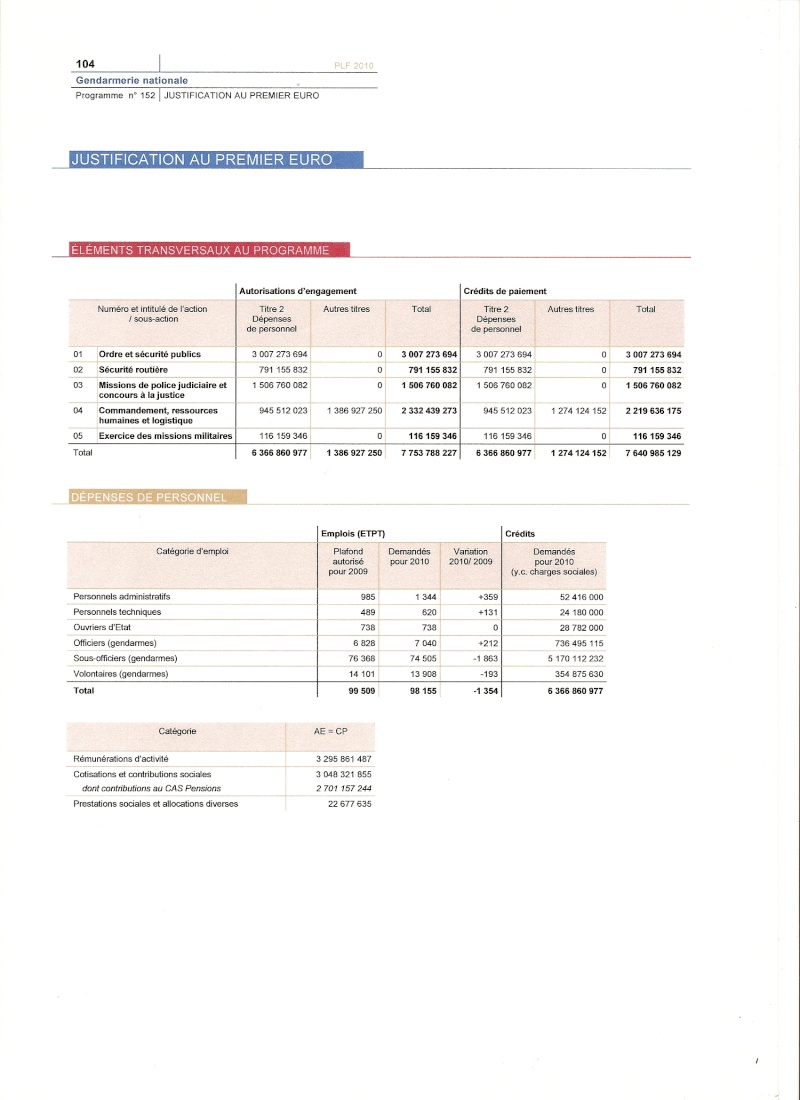 LES EFFECTIFS GENDARMERIE POUR 2010 (PLF2010) Numari11