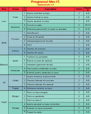 Program Antrenament 5 Zile Saptamana Max It