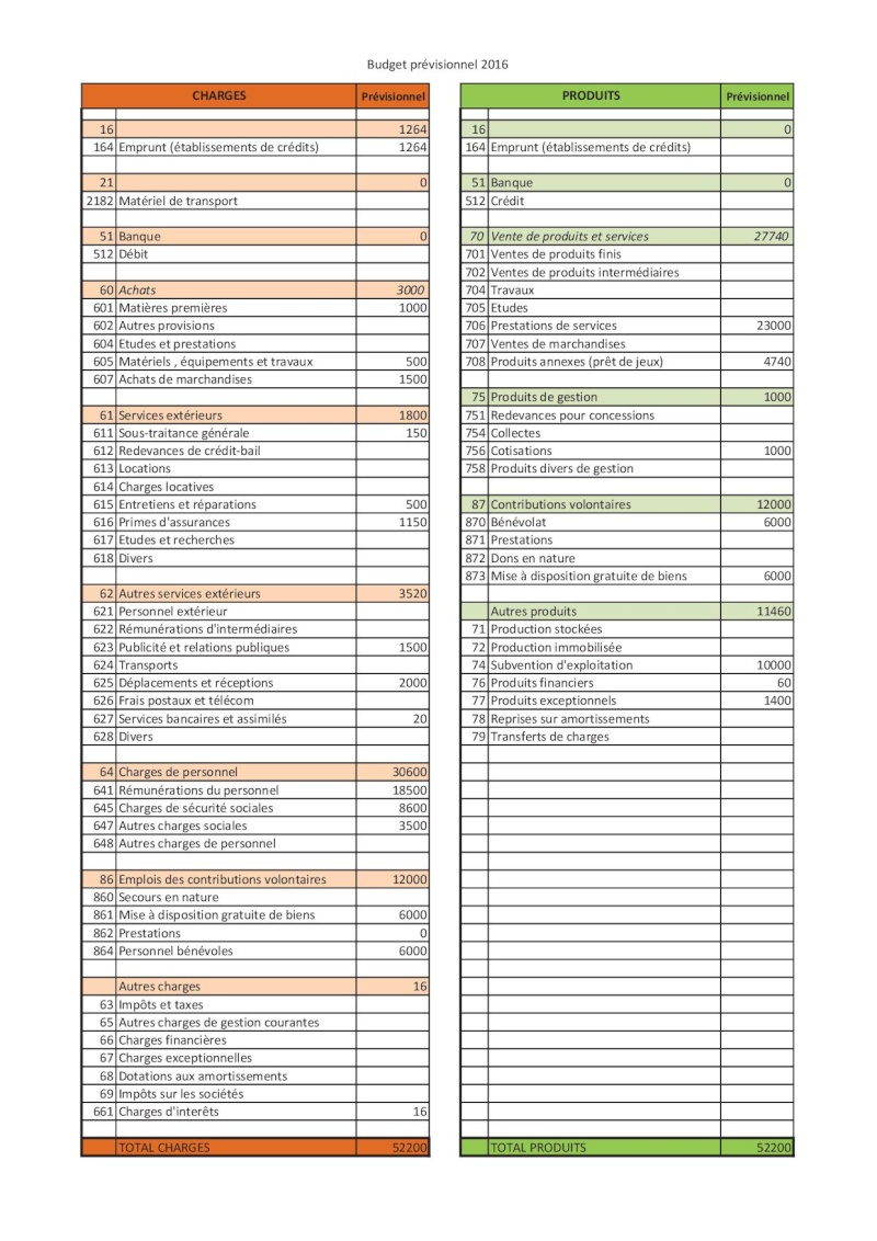 Assemblée générale ordinaire du 28 Février 2016 A310