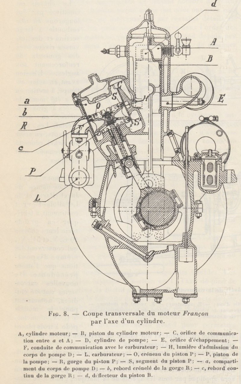 FRANCON Françon cyclecar Franco11