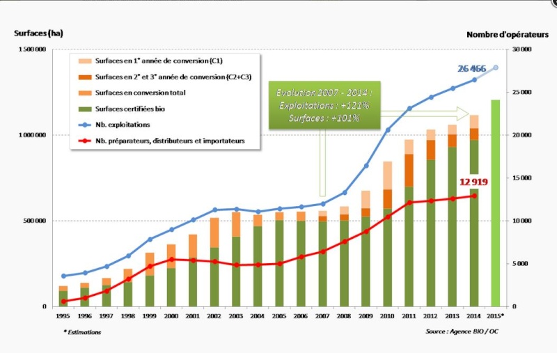 Tempête à l’INRA autour d’un rapport sur l’agriculture biologique - Page 2 Bio_en11