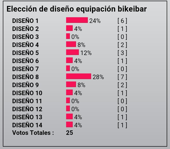Elección de diseño equipación bikeibar Img_2010