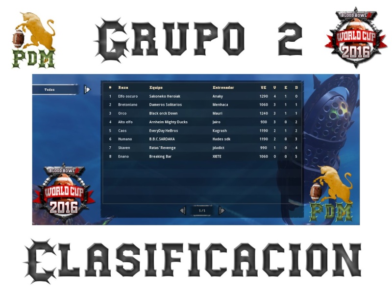 Copa del Mundo 2016 - Resultados - Clasificacion Grupo 2 Clasif28