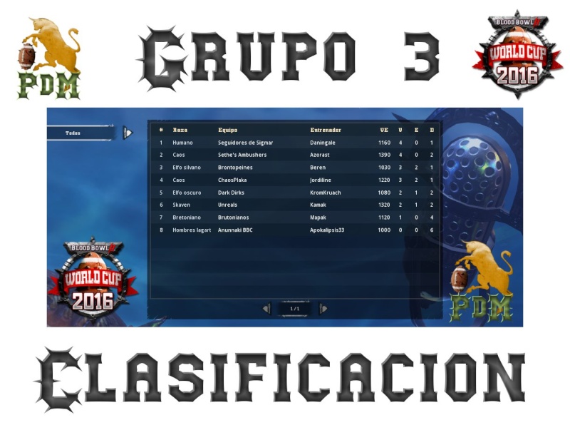Copa del Mundo 2016 - Resultados - Clasificacion Grupo 3 Clasif29