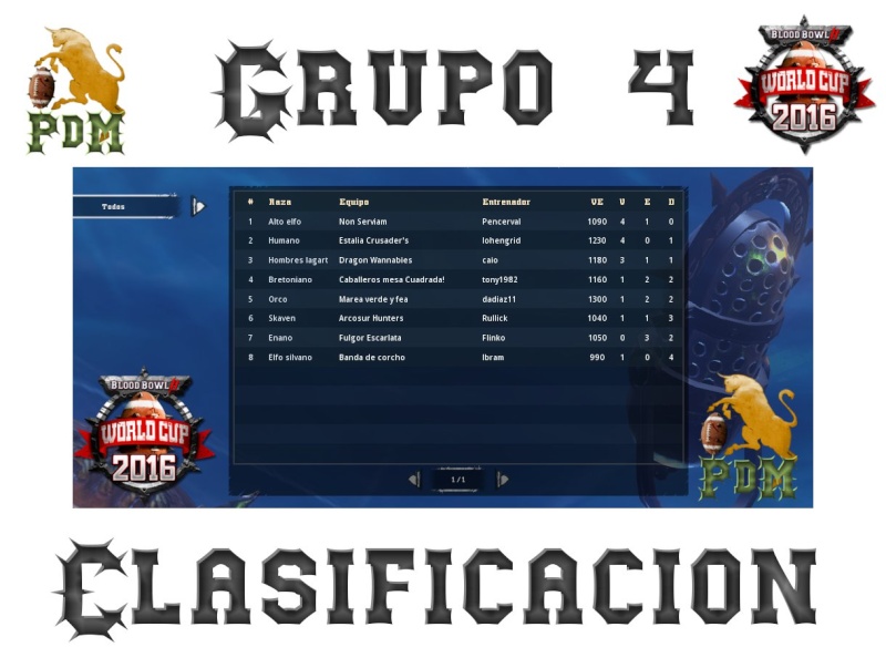 Copa del Mundo 2016 - Resultados - Clasificacion Grupo 4 Clasif30