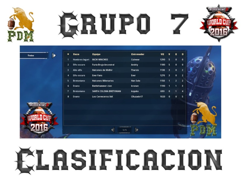 Copa del Mundo 2016 - Resultados - Clasificacion Grupo 7 Clasif33
