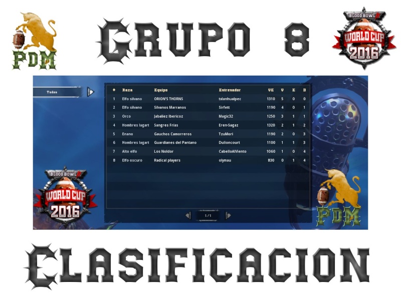 Copa del Mundo 2016 - Resultados - Clasificacion Grupo 8 Clasif34