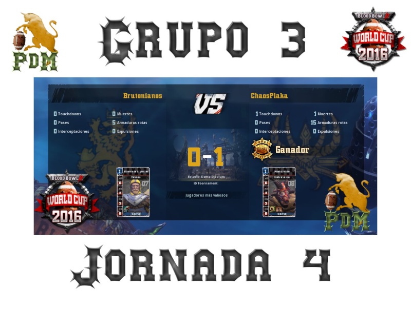 Copa del Mundo 2016 - Resultados - Clasificacion Grupo 3 Jorna126