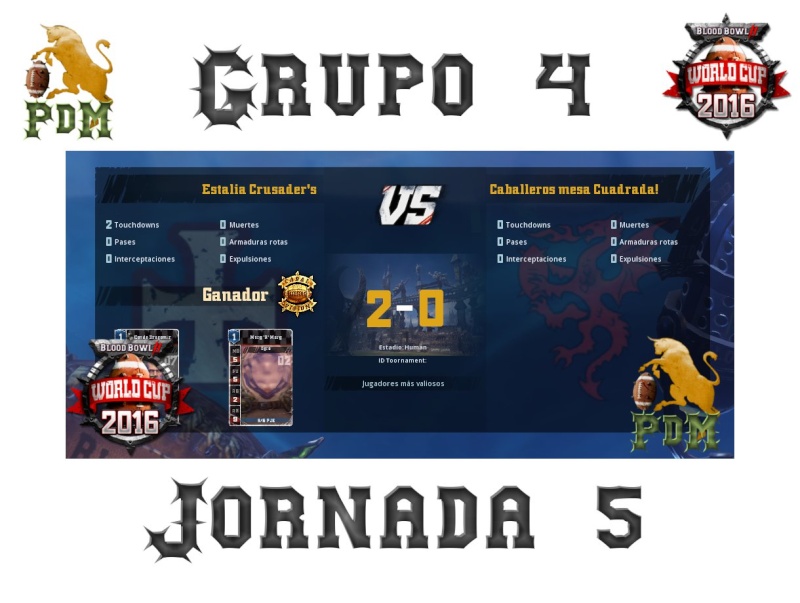 Copa del Mundo 2016 - Resultados - Clasificacion Grupo 4 Jorna137