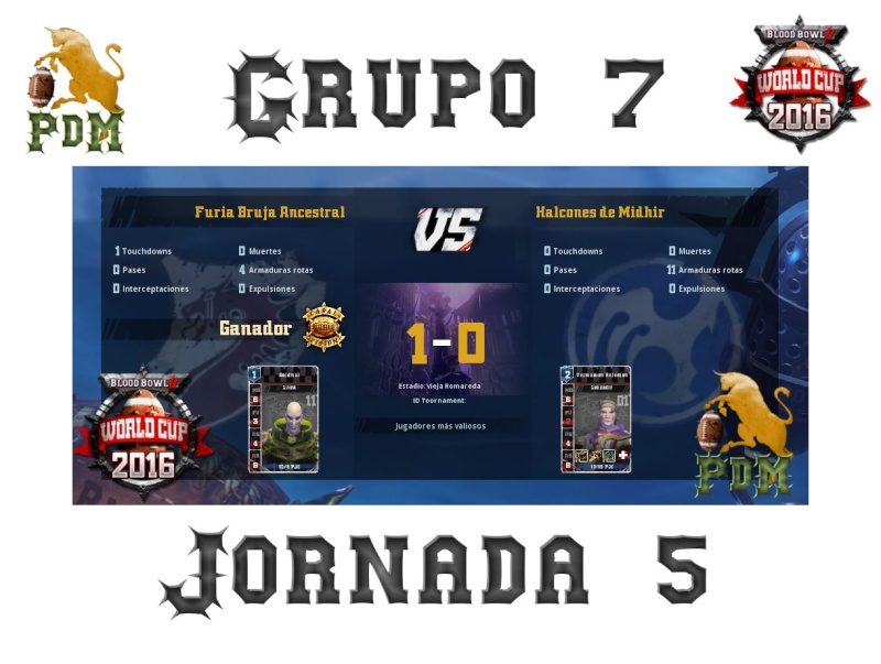 Copa del Mundo 2016 - Resultados - Clasificacion Grupo 7 Jorna159