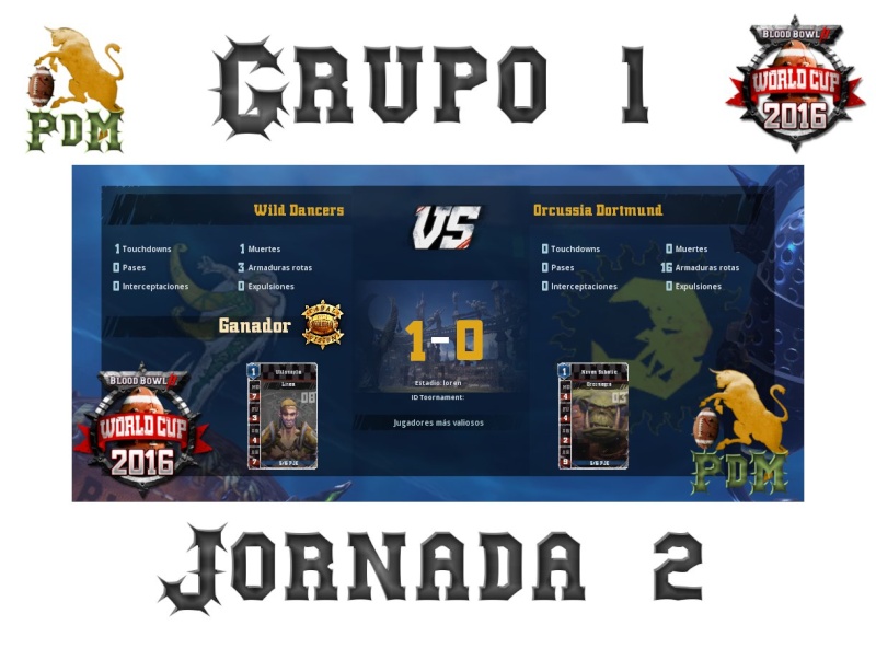 Copa del Mundo 2016 - Resultados - Clasificacion Grupo 1 Jornad48