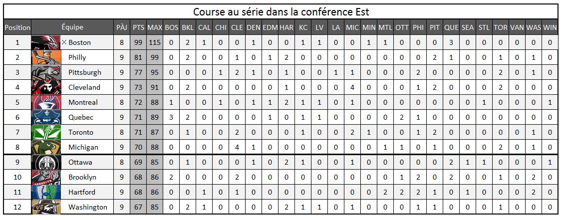 Course vers les séries - Est Est213