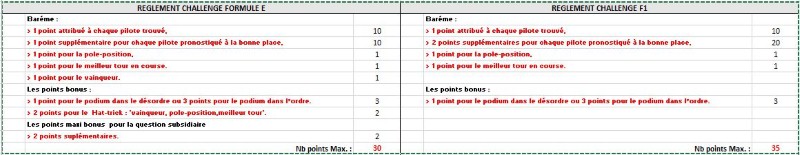 Challenge F1 - 2016 Compar10