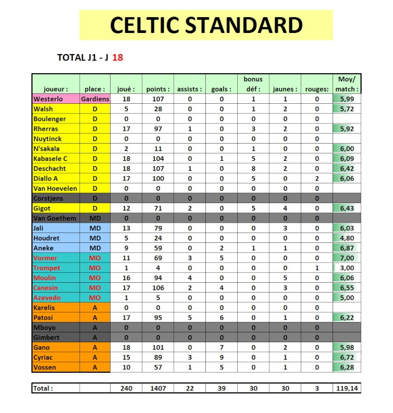 SAISON 2015-2016 : - Page 4 Total_14