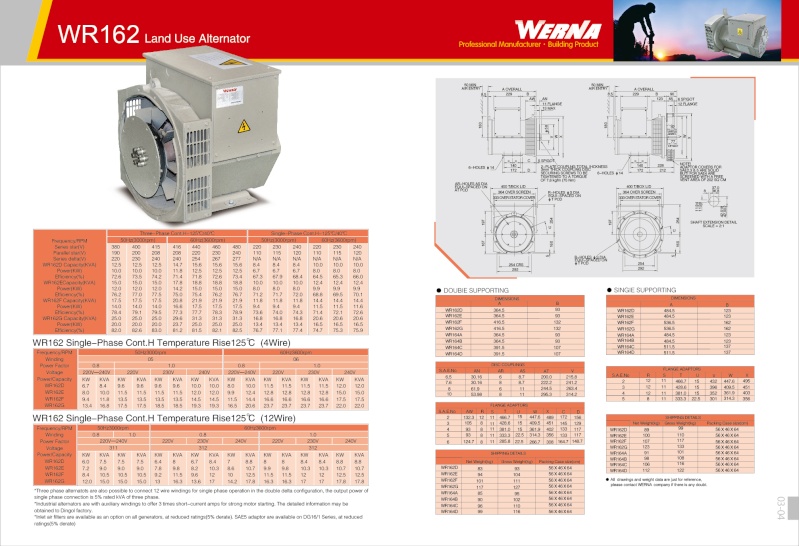 electrogene - restauration groupe electrogene  - Page 3 Wr16210