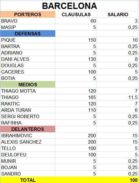 CLAUSULAS 3ª TEMPORADA Barcel10