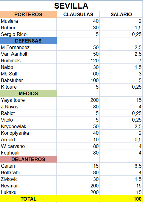 CLAUSULAS 3ª TEMPORADA Sevill10