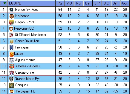 DH LANGUEDOC ROUSSILLON SAISON 2015/2016 - Page 4 Dh14