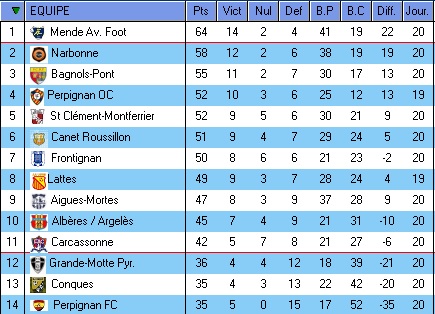 DH LANGUEDOC ROUSSILLON SAISON 2015/2016 - Page 4 Dh14