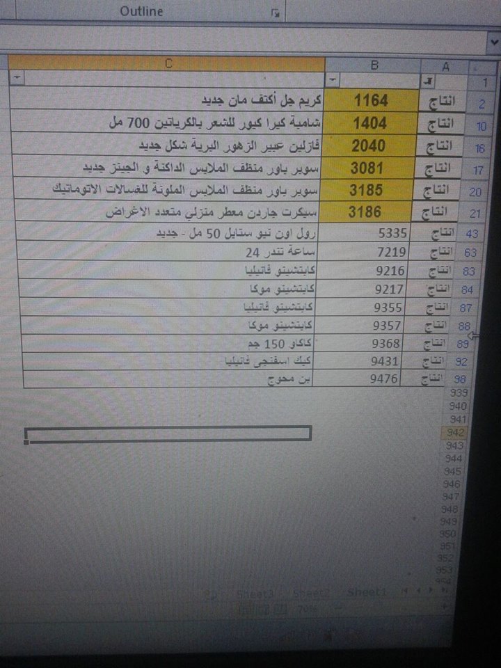 منتجات تتوفر غدا الاربعاء 16 مارس 2016  بفرع اسوان 70510