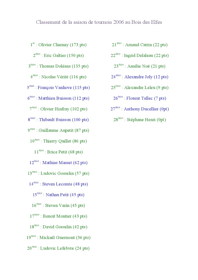 Saison 2006 au Bois des Elfes Classe13