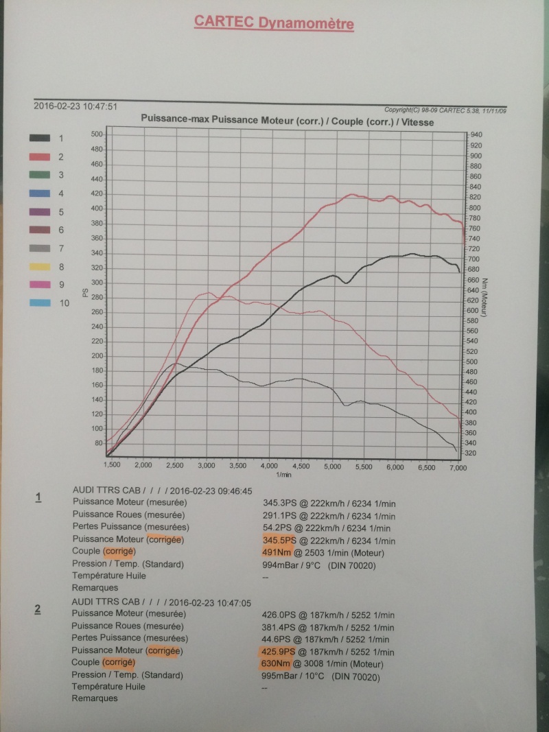 Il est arrivé............ Mon nouveau TTRS Roadster - Page 38 00310