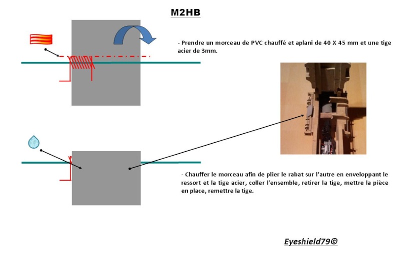 [eyes] Tuto fabriquer browning M2.50 M2HB 12,7 mm Diapos43