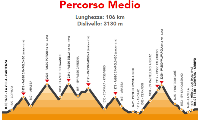 Doping musicale x la Maratona dles Dolomites Dolomi10