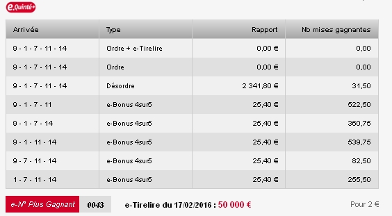 17/02/2016 --- CAGNES/MER --- R1C1 --- Mise 24 € => Gains 0 € Screen10