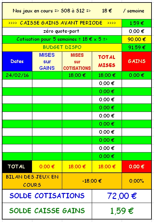 24/02/2016 --- CAGNES/MER --- R1C1 --- Mise 18 € => Gains 0 € Screen17