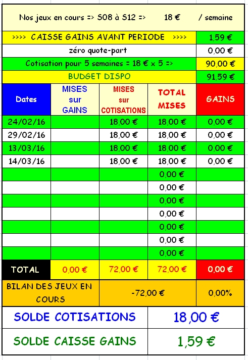 14/03/2016 --- COMPIEGNE --- R1C1 --- Mise 18 € => Gains 0 € Screen27