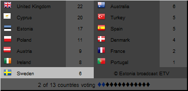 Eurovision Fantasy 9 : Cérémonie (22/03/2016 - 20h30)   - Page 11 Ef9210