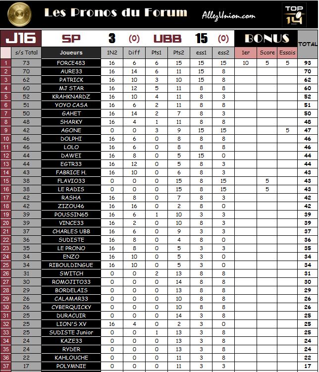 PRONOS 2015 - 2016  SP - UBB - Page 3 J1611