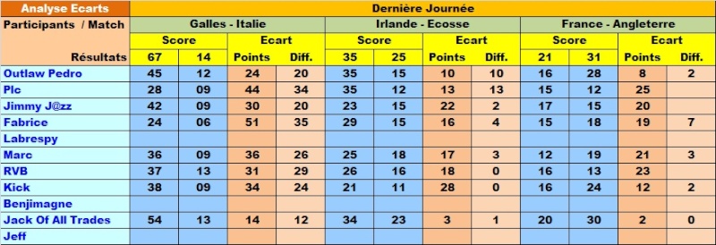 Classement Final Tournoi des VI Nations 2016 Analys12