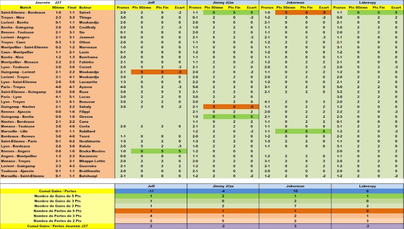  Classement Concours de Pronos L1 Saison 2015/2016 - Page 8 Detail12