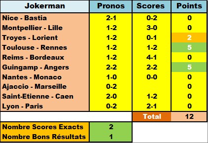  Classement Concours de Pronos L1 Saison 2015/2016 - Page 8 Dytail14