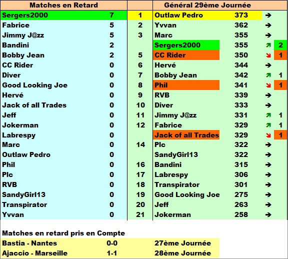  Classement Concours de Pronos L1 Saison 2015/2016 - Page 9 Match_11