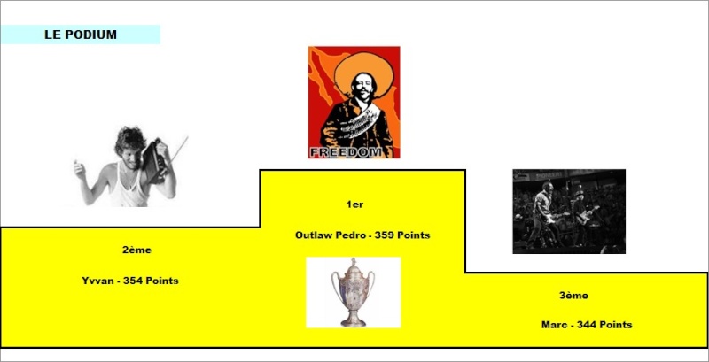  Classement Concours de Pronos L1 Saison 2015/2016 - Page 8 Podium11