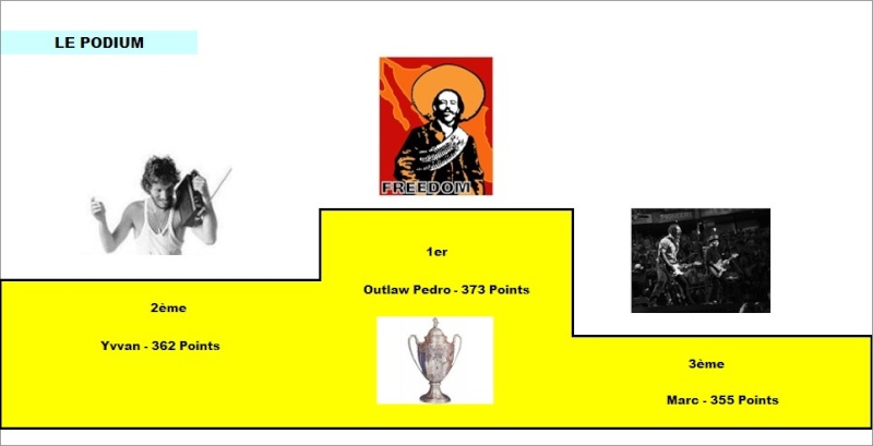  Classement Concours de Pronos L1 Saison 2015/2016 - Page 8 Podium13