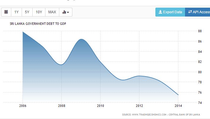 Is it an actual recovery or a DCB Lk_gdp10