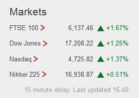 Weekday FTSE100  table. - Page 9 Captu105