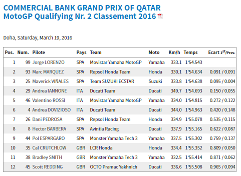 Dimanche 20 mars 2016 MotoGp  Grand Prix du Qatar / Losail Captur16