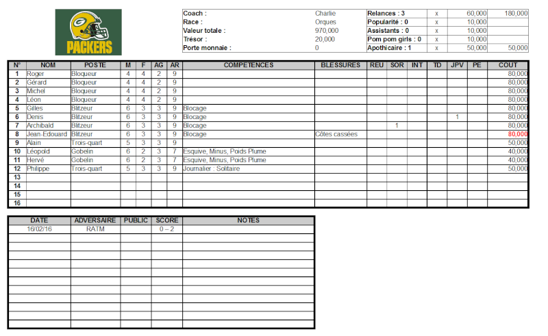 Green Mountain Packers Roster11