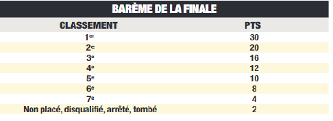 Presse hippique pour le DIMANCHE 1er DECEMBRE 2019 Sans_t21