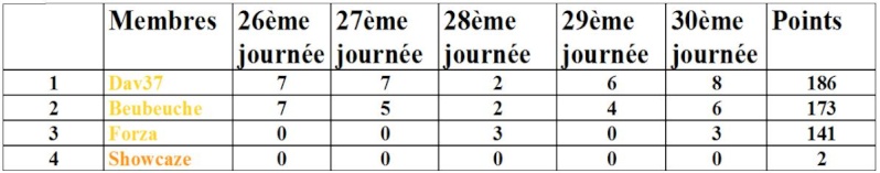 Classement des membres - Page 2 Prono10