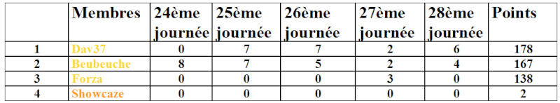 Classement des membres - Page 2 Prono13